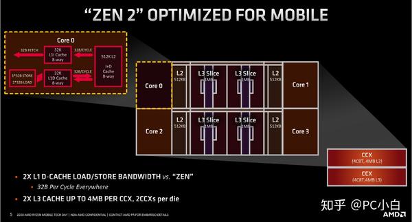 “核弹”降临——R7 4800H简单测试 - 知乎