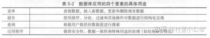 管理信息系统知识点(精简版)17 管理信息系统知识点(精简版)