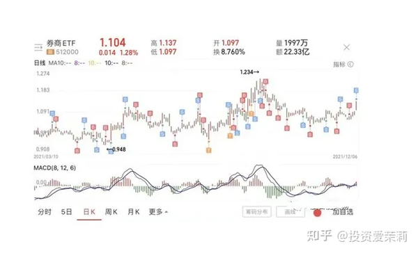 网格交易，怎么设置适合自己网格交易策略？ - 知乎