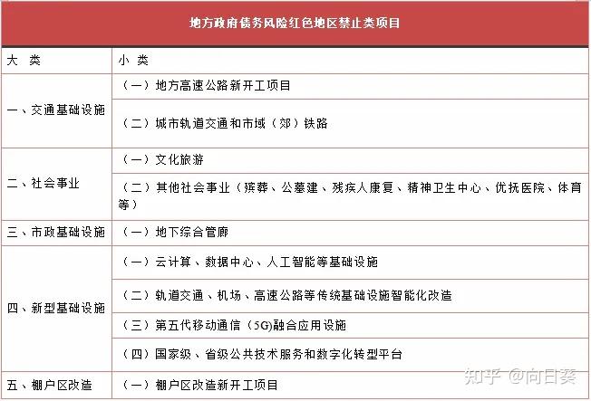 一文看懂2025年专项债券:发行流程及重点领域 - 知乎