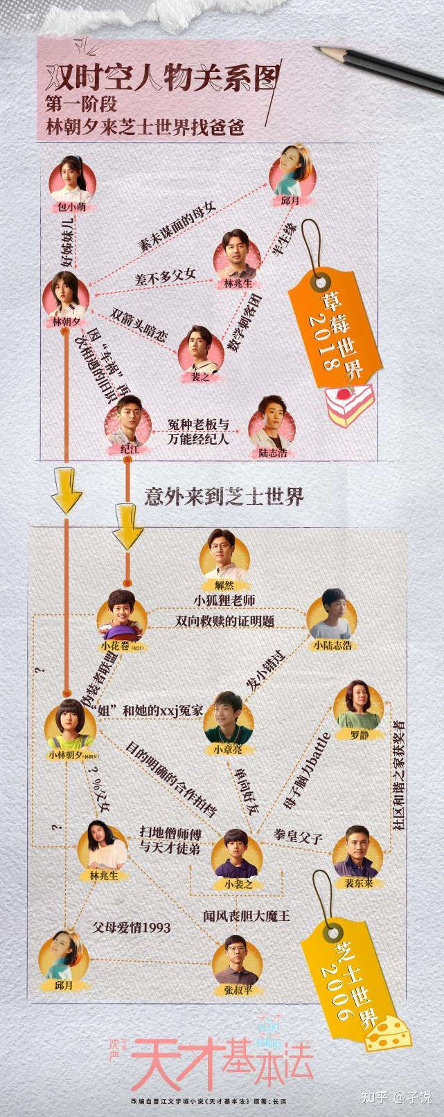 “遗失的美好”与“天才的养成”——《天才基本法》角色剧情分析 - 知乎