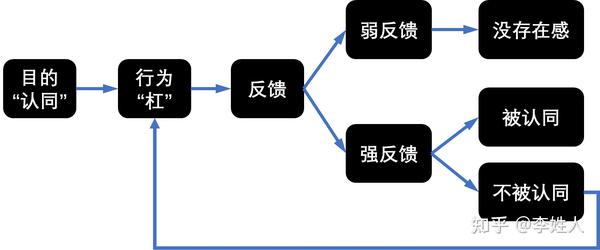 如何一分钟看透一种人?(杠精篇) - 知乎