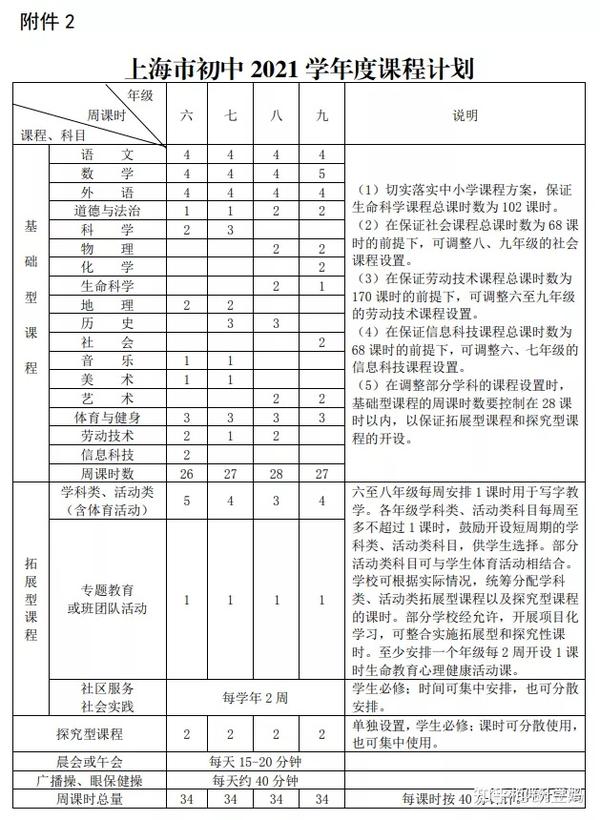 上海小学增加体育课时,初中限语数外进行期中考!