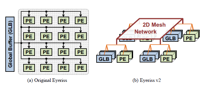加速器的结构原理 v2-a7d91578ca52bbcf60b409b583fa72ed_1440w.jpg?source=172ae18b