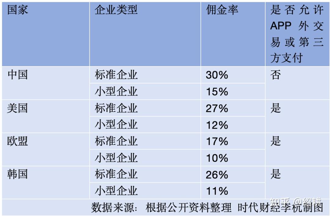 网传 iPhone16 可能不支持微信，苹果回应称正与腾讯沟通应用商店抽成事宜，发生了什么？