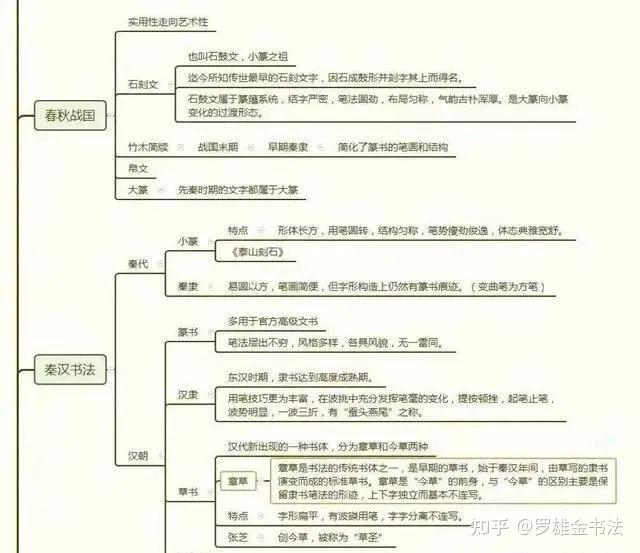 中国书法历史思维导图,详细高清,一图带你了解书法的历史