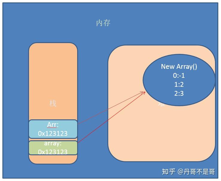 java中的域对象_java ad域验证_java作用域