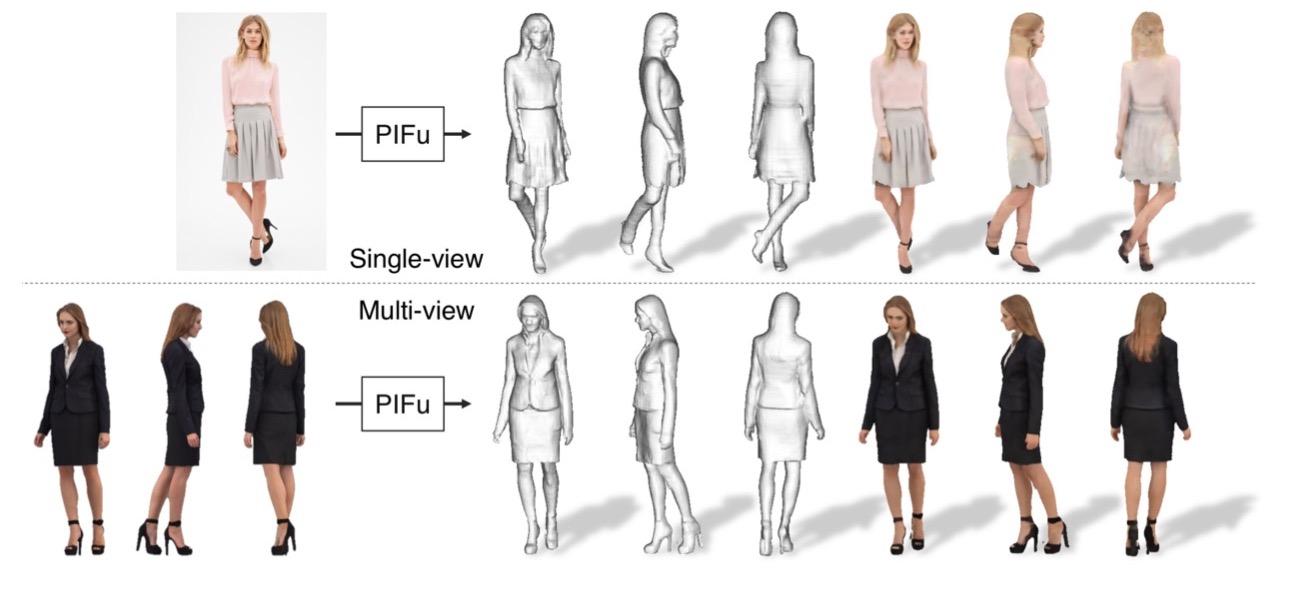 Iccv 19 重建带衣服的人体模型 现在一张图片就够了 知乎