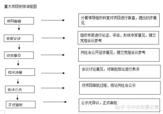 超级详实的“三重一大”事项决策制度及议事规则！终于讲清楚了 - 知乎