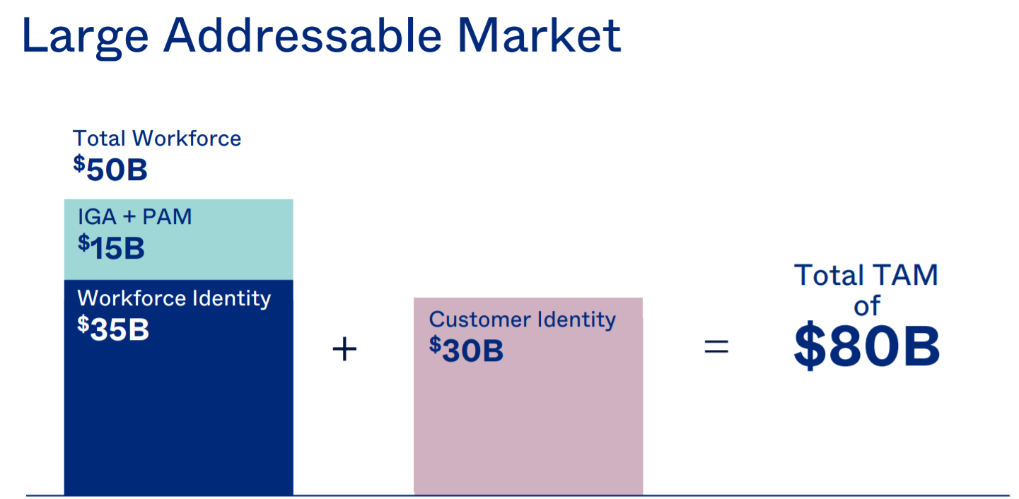 addressable market图片