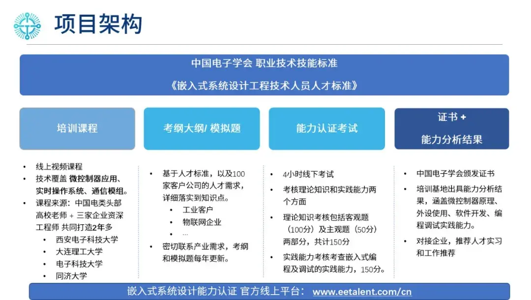 《嵌入式系統設計工程技術人員職業技術技能標準》 - 知乎