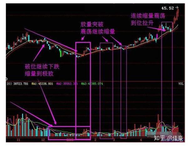 中国股市 股票一卖出就出现大涨 是不是被庄家监视了 恍然大悟 知乎