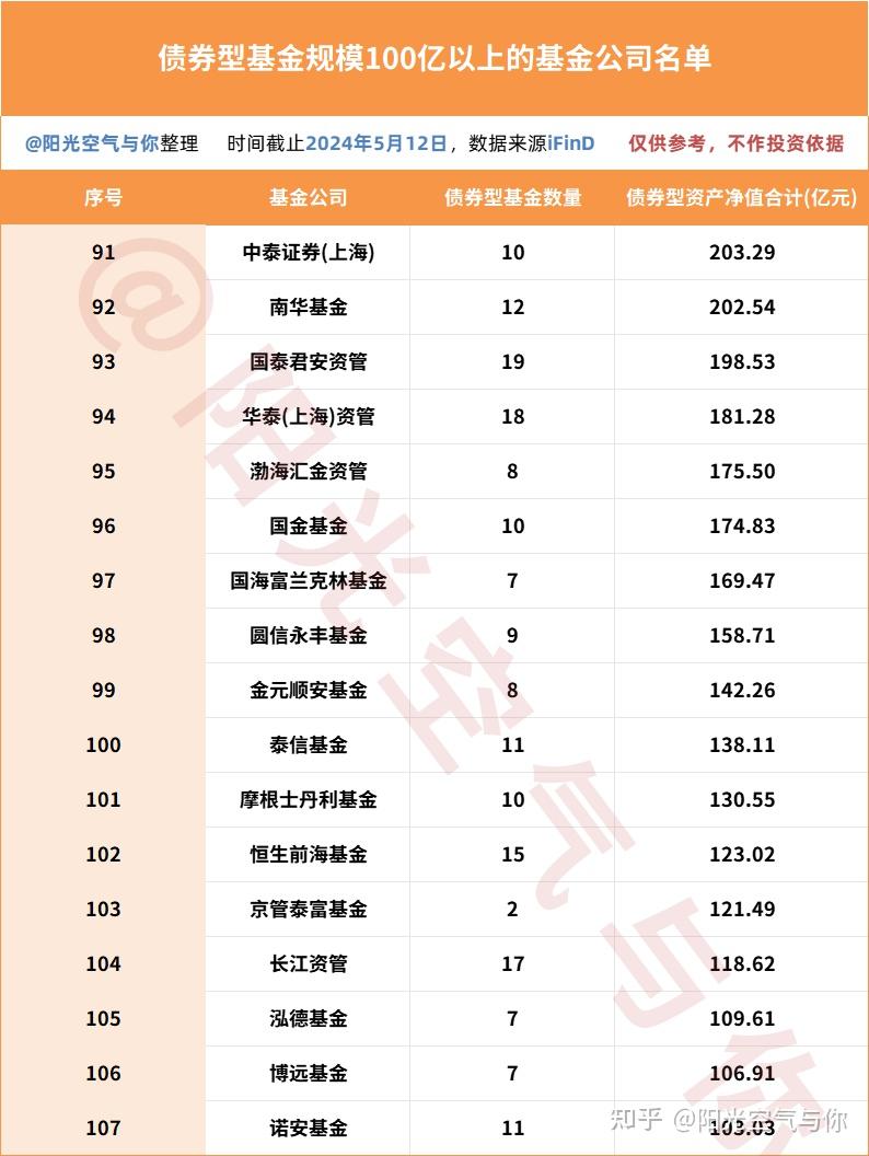 基金公司市值排名（基金公司规模排名前十）《基金公司市值排行榜》
