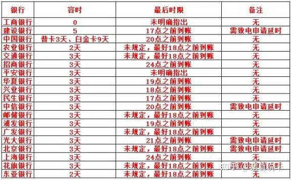 电话卡逾期多久会上征信(手机电话卡逾期影响信用吗)