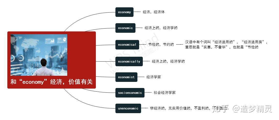 考研词汇精讲第7天