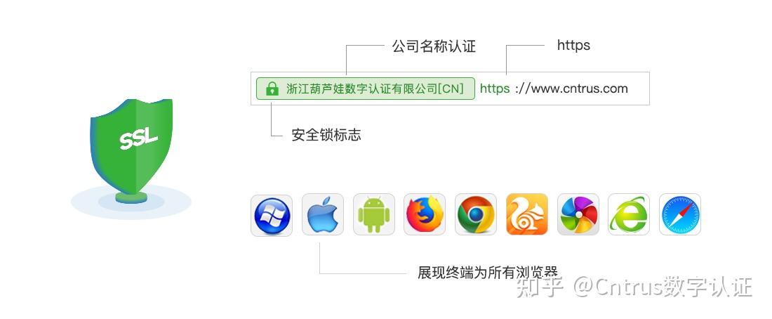 免费的SSL证书有用吗?插图1 免费的SSL证书有用吗?插图1