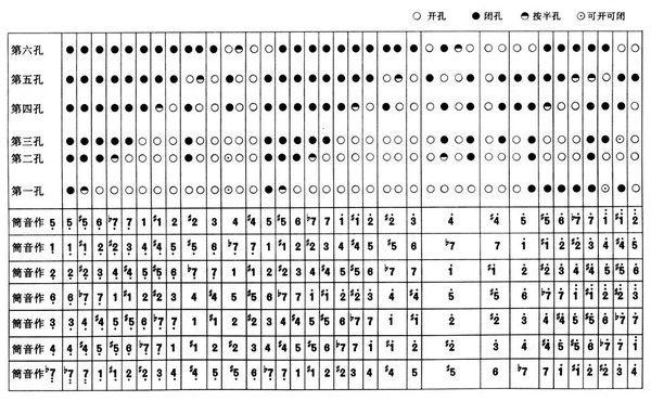 全音域指法六孔竹笛笛子簫指法