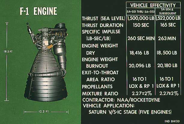 the first step on the moon——土星五号:动力核心