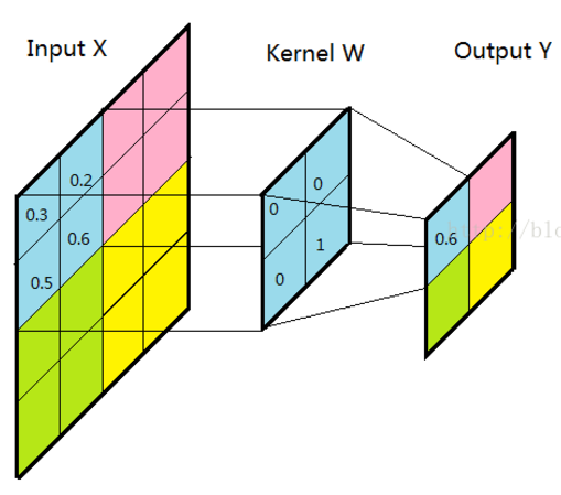 卷积神经网络CNN完全指南终极版(一) - 知乎