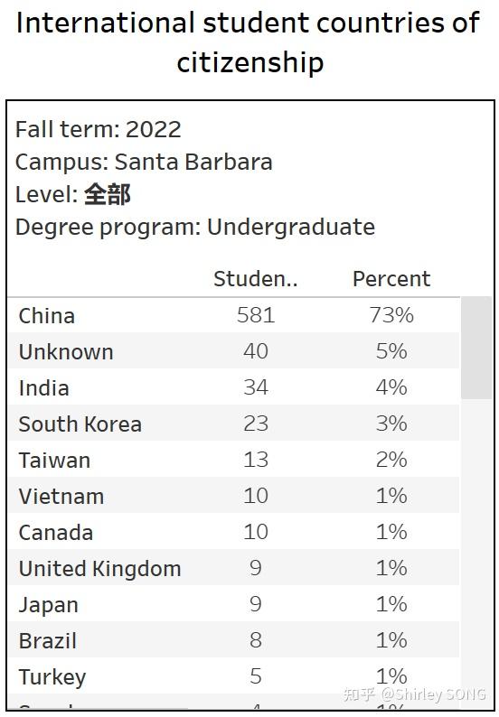 ucsb 加州大学圣塔芭芭拉分校