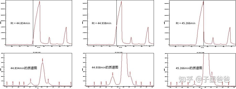 GC/MS精确质量数测定+NIST谱库检索+解卷积技术对精油中的共流出峰进行准确鉴定 - 知乎