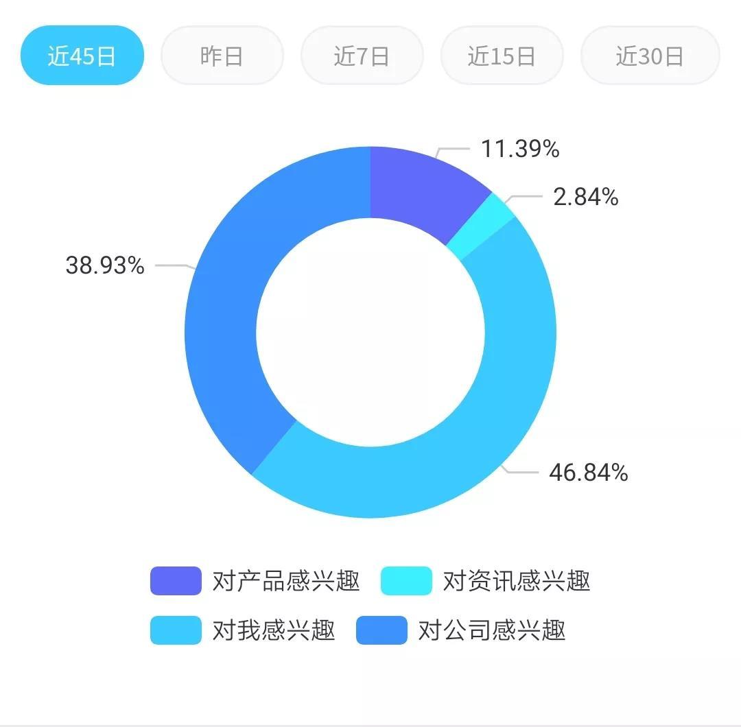 企业如何打造私域流量池 - 知乎