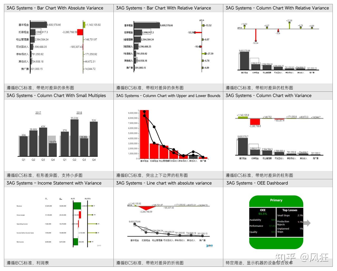 Power BI 可视化图表索引(第三方图表) - 知乎