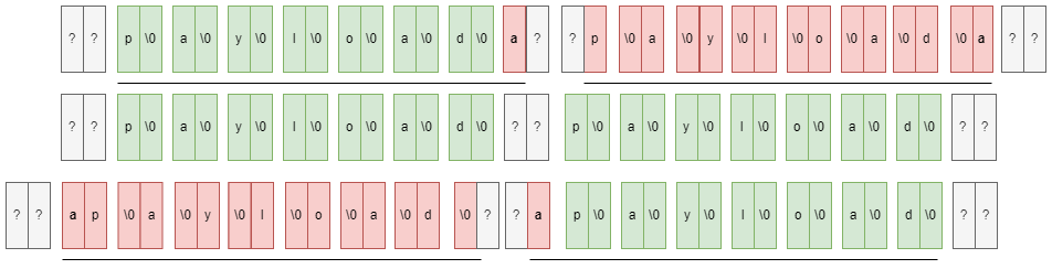 CVE-2021-3129：Laravel遠端程式碼漏洞復現分析