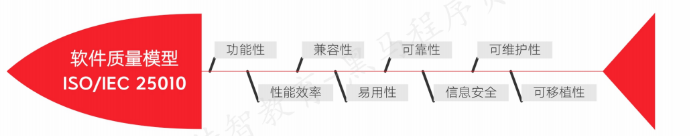 軟體測試經典面試題：如何測微信的朋友圈？