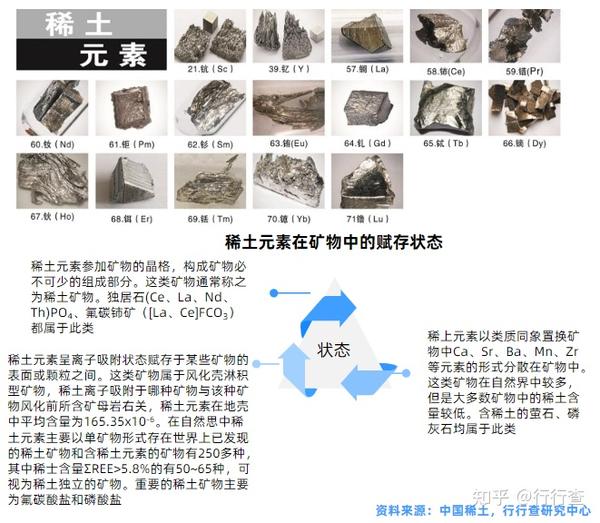 2022年中国稀土行业研究报告 - 知乎