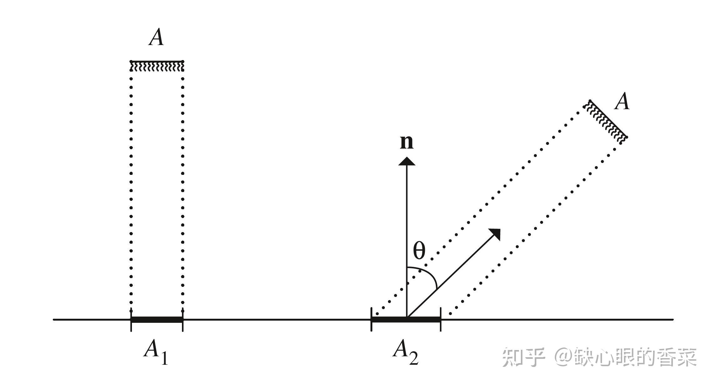 颜色的数学理论I——辐射度量学与光度学基础 - 知乎