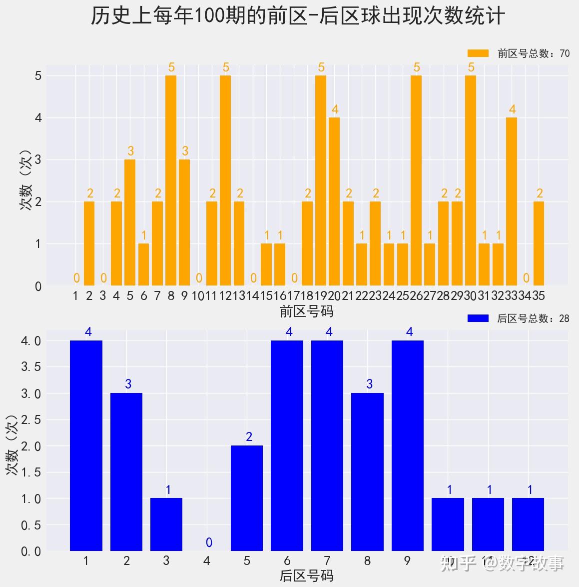 大乐透22099期开奖结果:前区和值110,后区连号4-5,一等奖仅2注(大乐透22099期开奖号码)