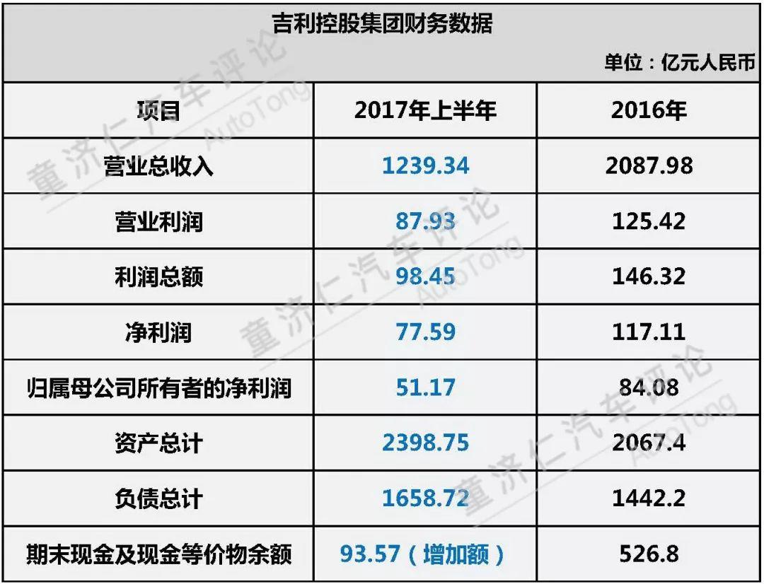 吉利入股戴姆勒远比当年收购沃尔沃得到更多