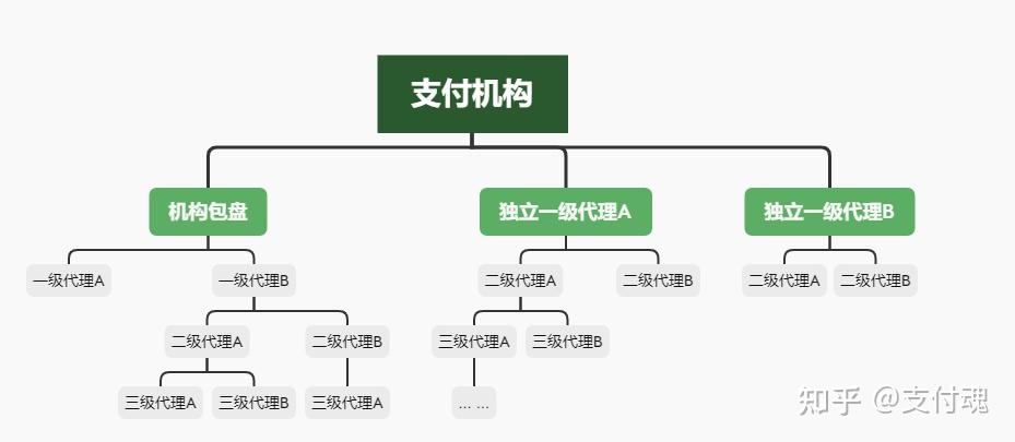 六支付分润模式1020