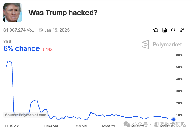 川普迷因币$TRUMP是诈骗吗?市值超PEPE成第三大MEME、团队占80%代币… - 知乎