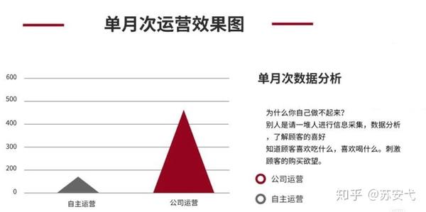 你吗介绍送餐代营运吗__chan_(送餐代营运吗有效率吗)（金融资讯）