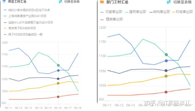 为什么要做工时管理? - 知乎