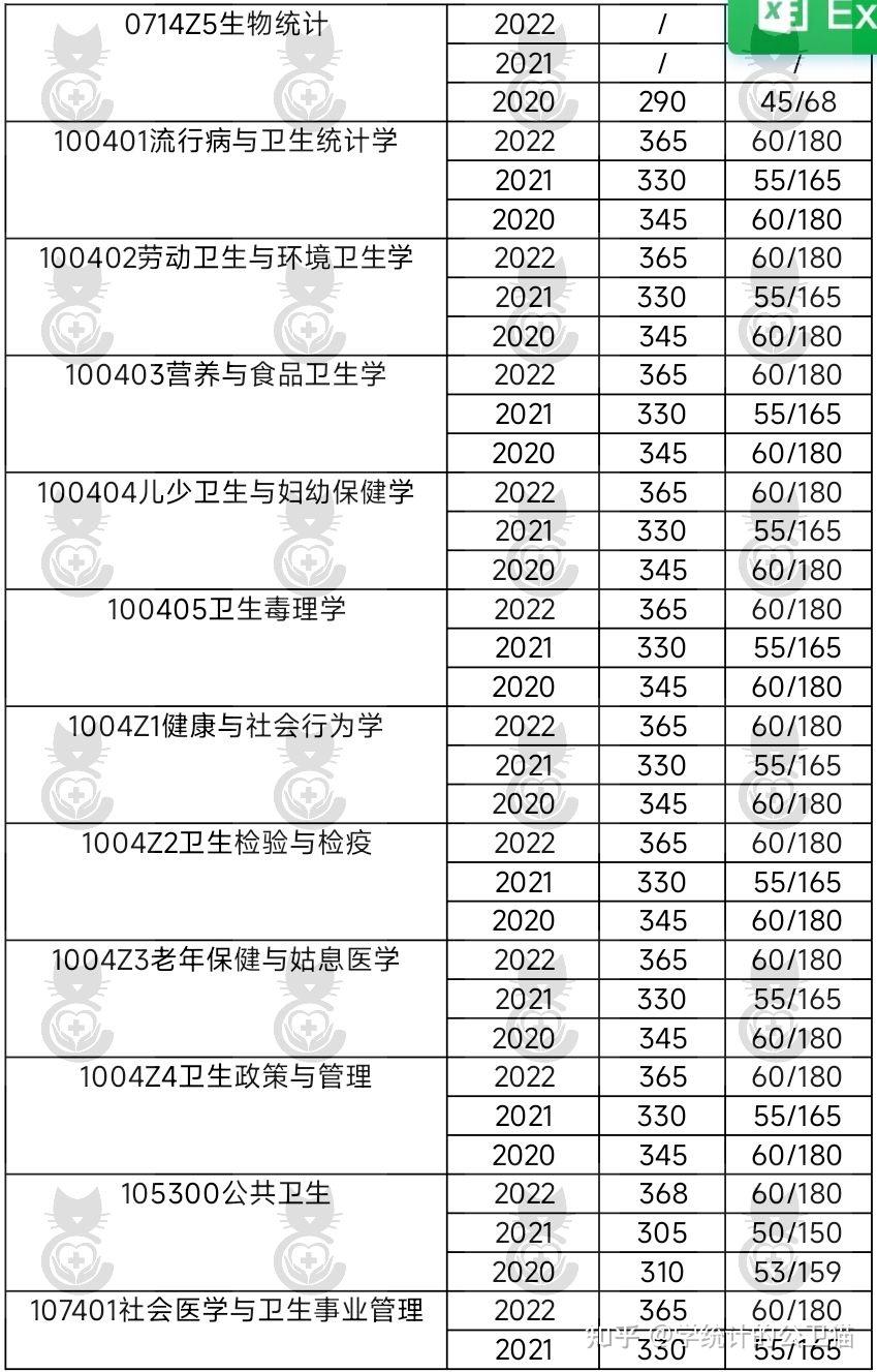 四川大学公卫考研文底附四川大学353考试大纲