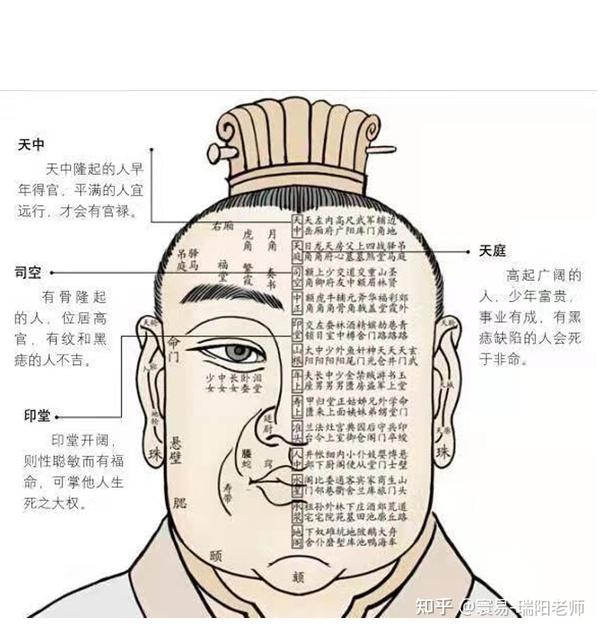 一秒识别富贵相 - 知乎