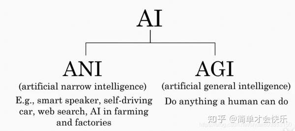人工智能 (AI) - 知乎