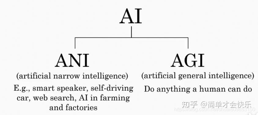 人工智能 (AI)插图1 人工智能 (AI)插图1