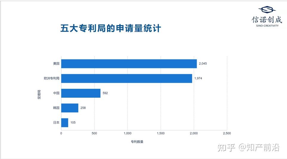 陳悅軍合成生物技術專利特點及發展趨勢