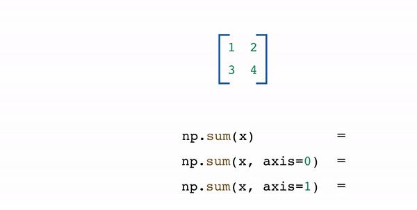 Python：对于“axis=0和axis=1”的理解 - 知乎