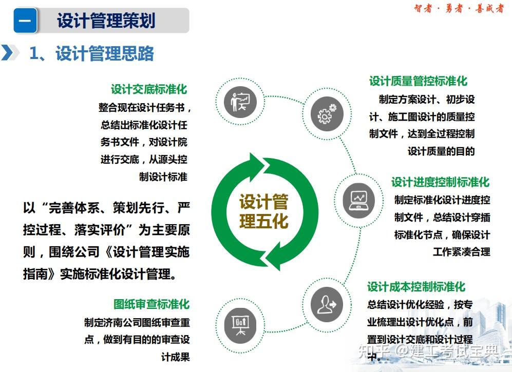 208页epc项目为依托探索设计管理成效8个方面全面展示epc优势