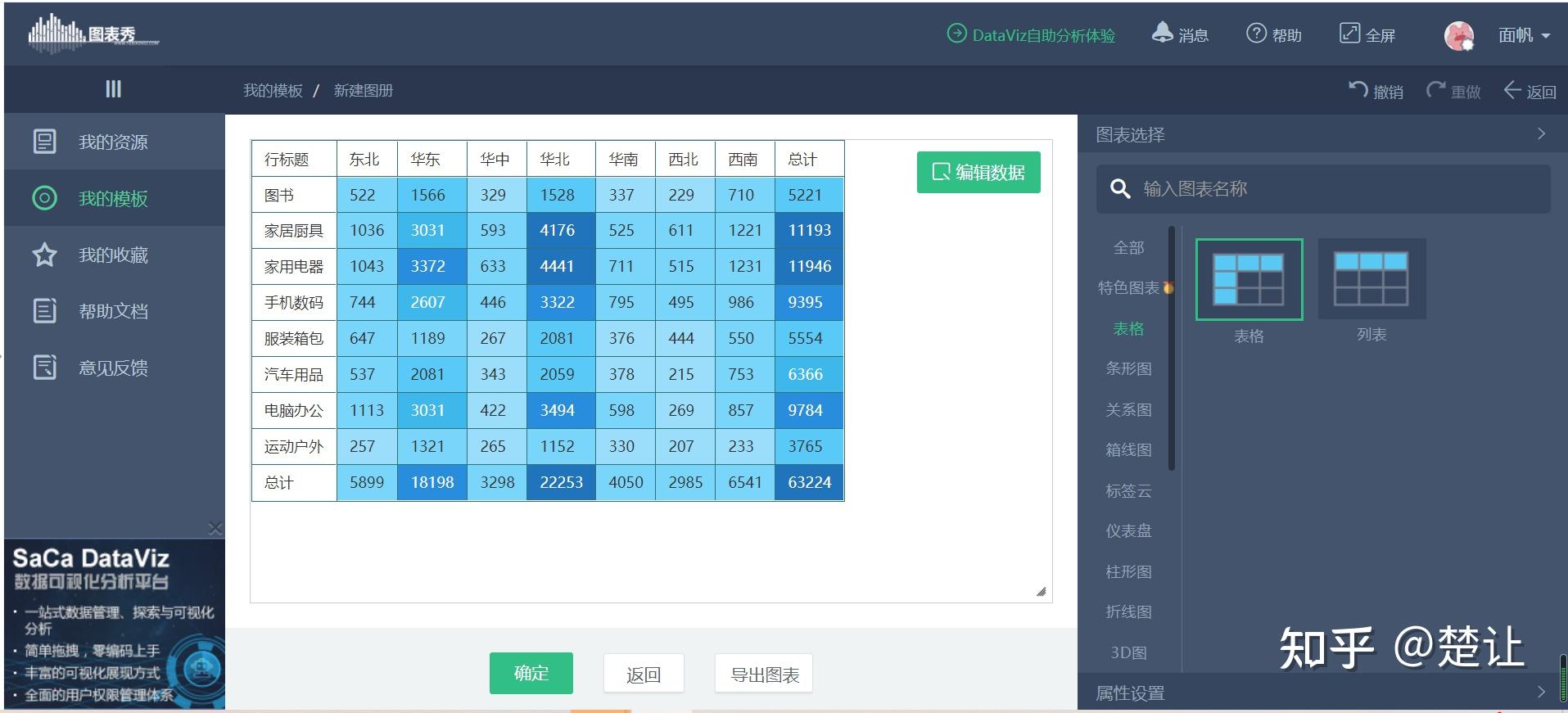 哪里可以免费下载excel图表模板？ - 知乎