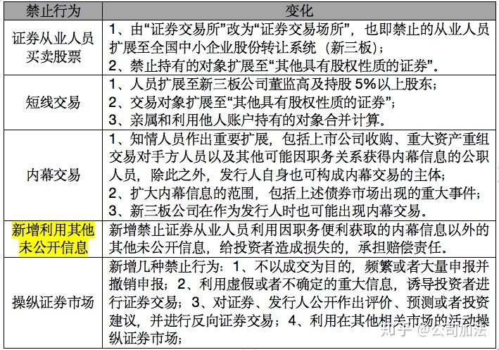 修改证券法(证券法修改的六个特点)