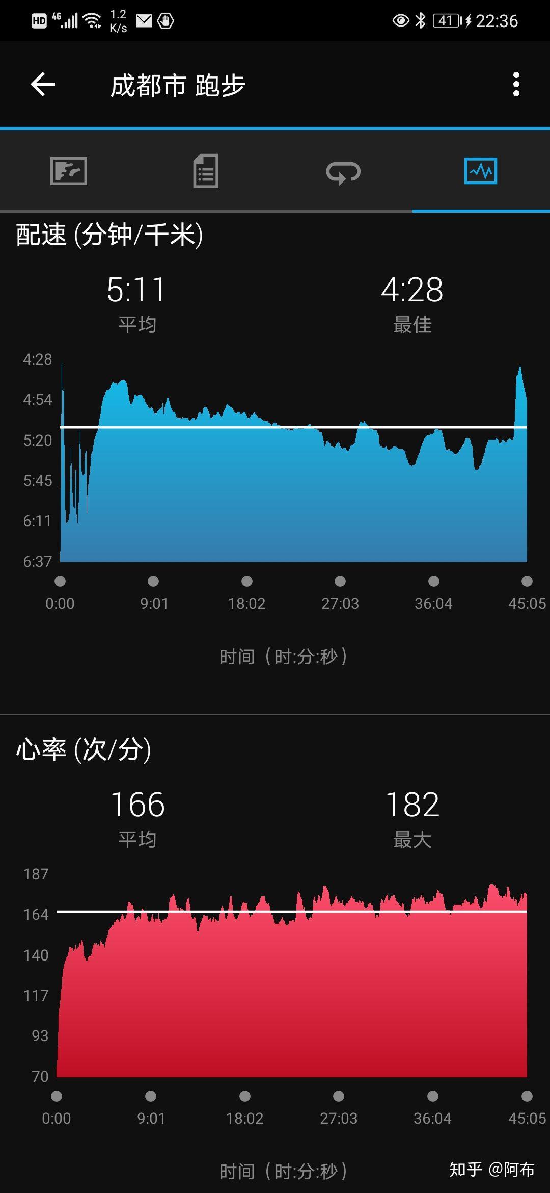 跑步心率高 - 知乎
