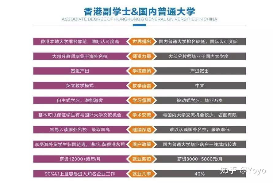 香港副学士史上最全攻略 - 知乎