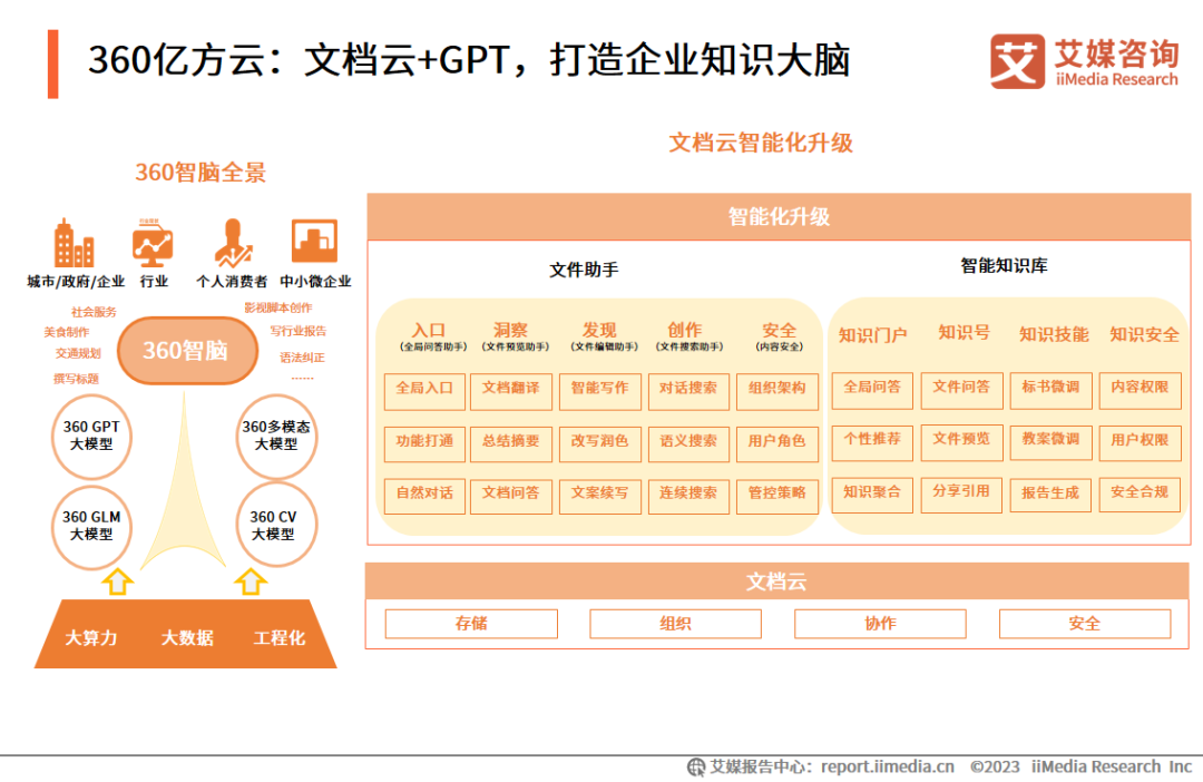 艾媒咨询 | 2023年中国协同办公行业及标杆案例研究报告插图27 艾媒咨询 | 2023年中国协同办公行业及标杆案例研究报告插图27