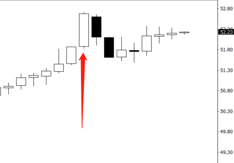 atr指标不只是看看而已波动幅度还能用成这样子